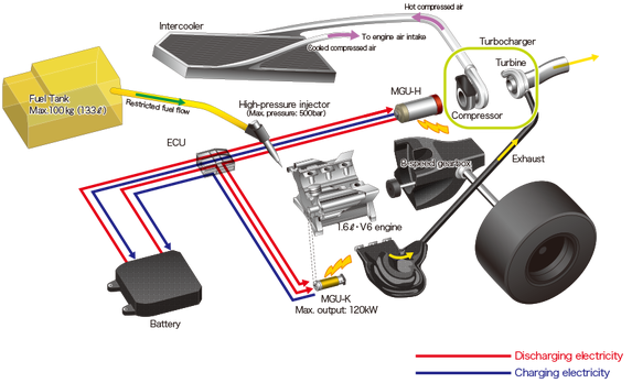 Battery and wiring layout from F1 technical illustrations