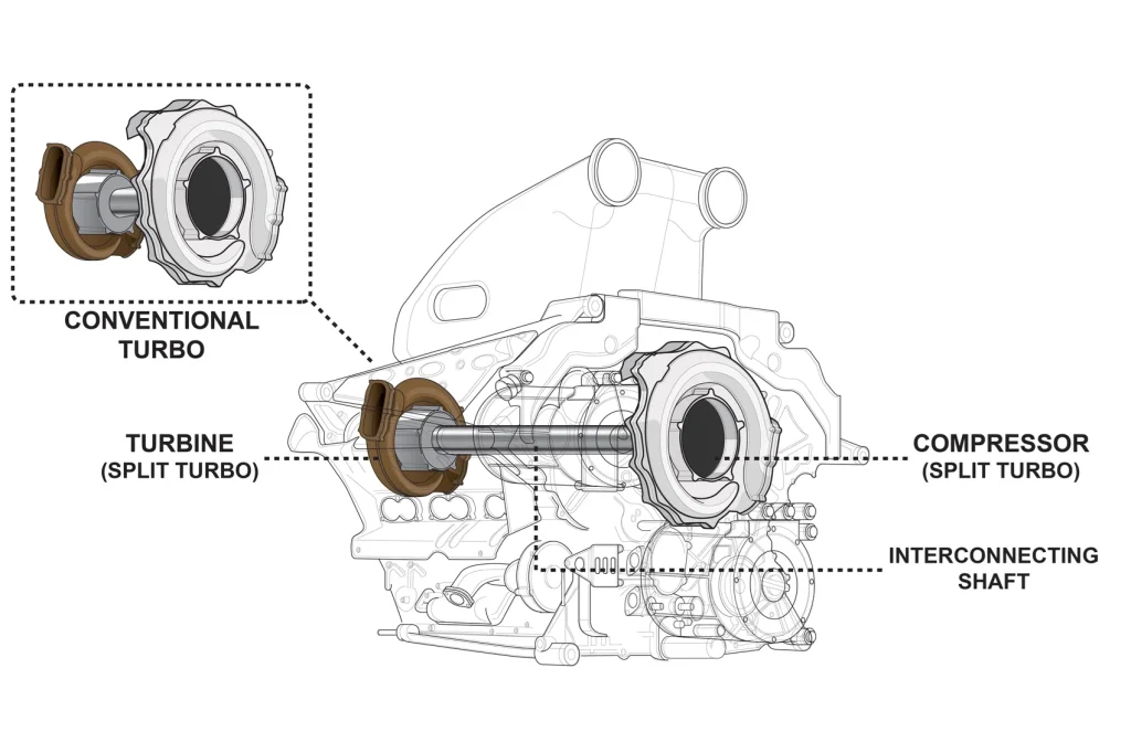 Cutaway diagram of an F1 hybrid power unit